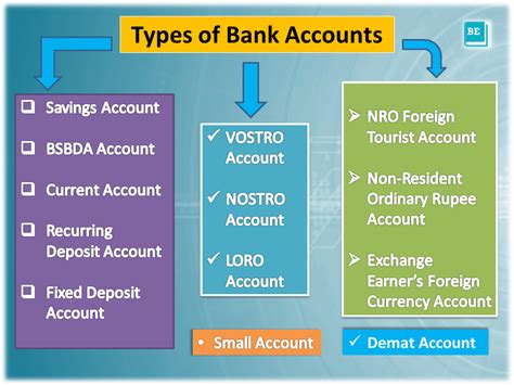 non geographical bank account